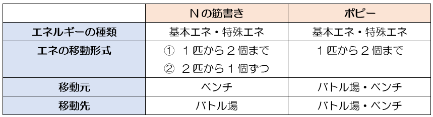 ポピーとNの筋書きの違い